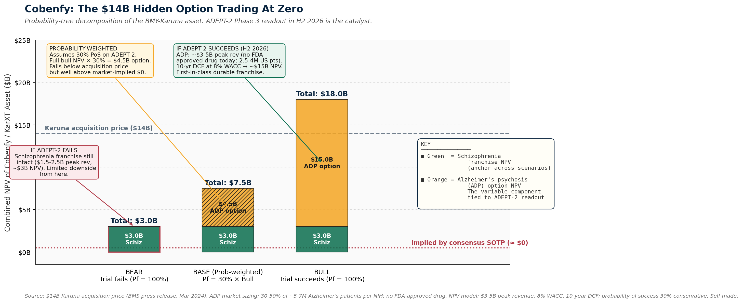 Cobenfy: The $14B Hidden Option Trading At Zero