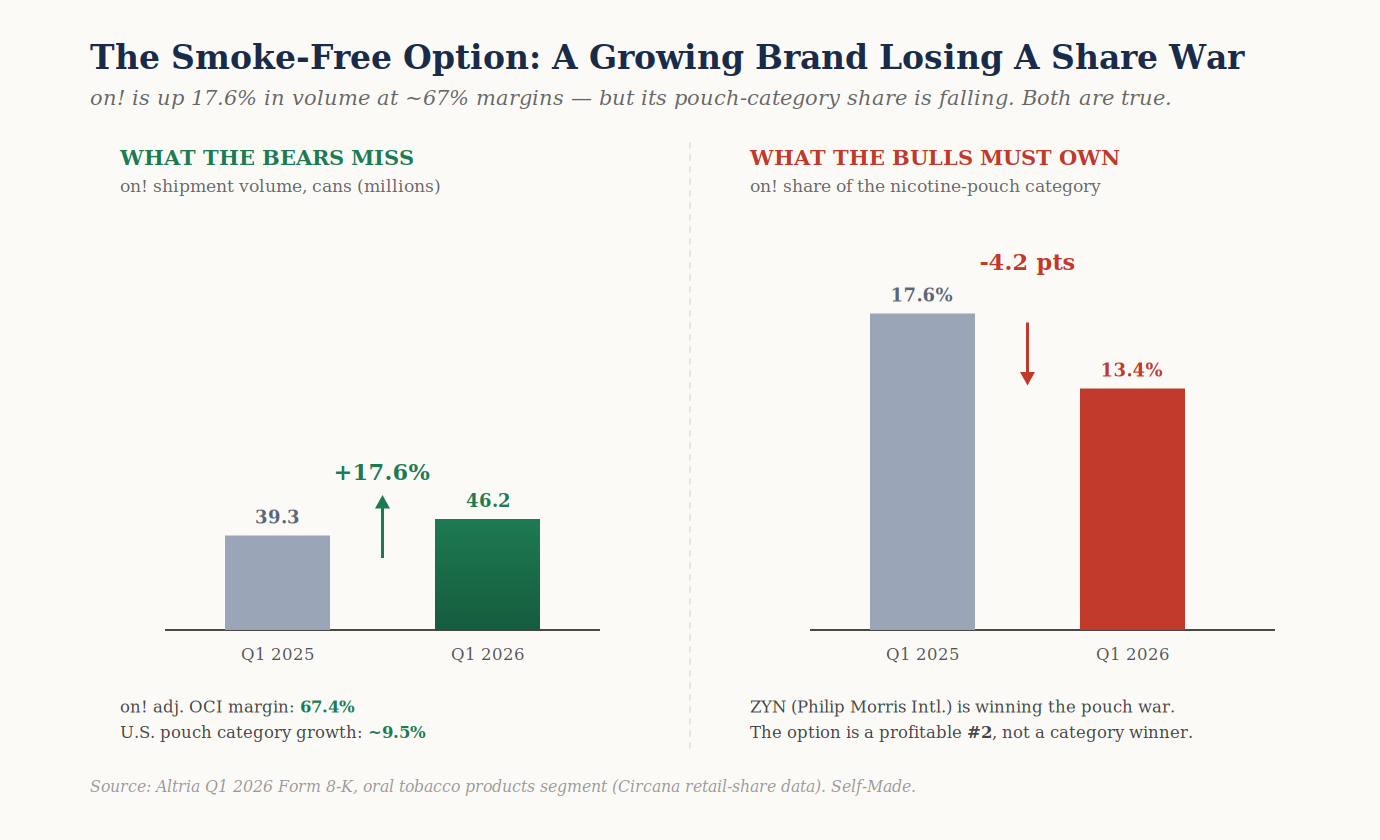 The Smoke-Free Option: A Growing Brand Losing A Share War