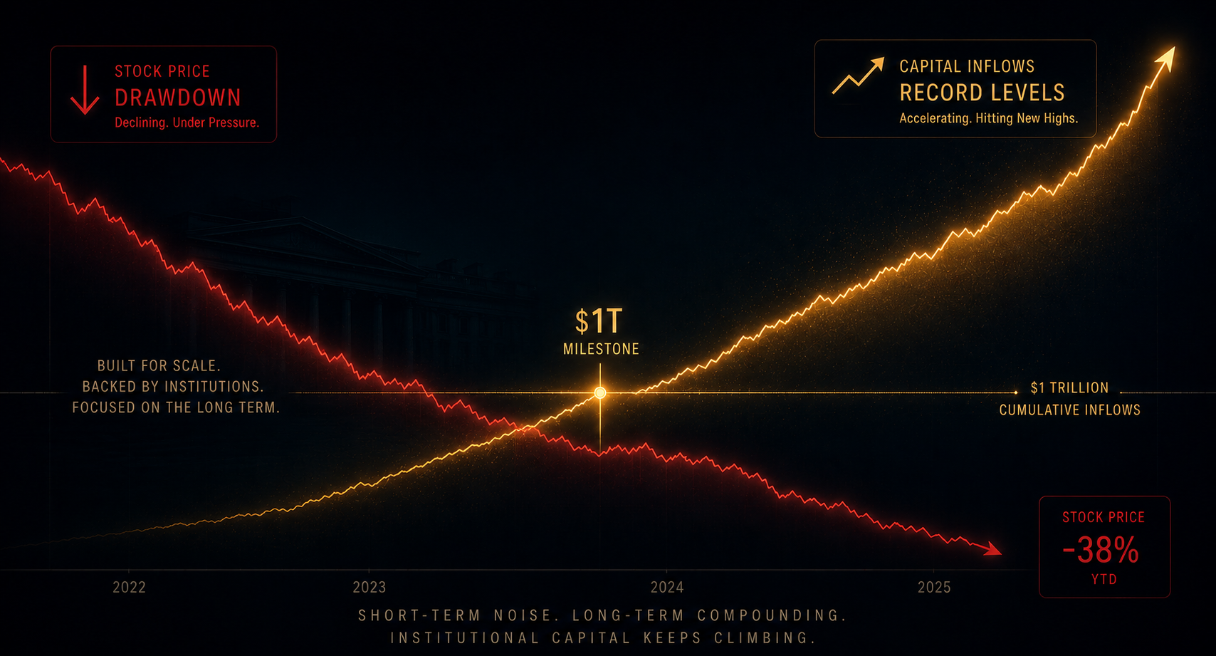 Apollo Hit $1 Trillion In AUM With Record FRE — The Epstein Discount Is Wildly Mispriced (APO)
